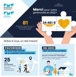 INFOGRAPHIE DONS IMT NORD EUROPE