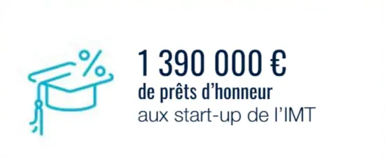 Photo du montant total attribué à des start-up bénéficiaires de prêts d'honneur