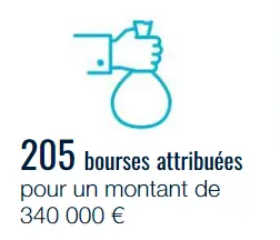 Photo nombre de bourses attribué en 2022