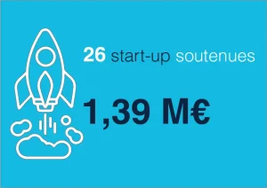 Visuel startup_soutenues 2022