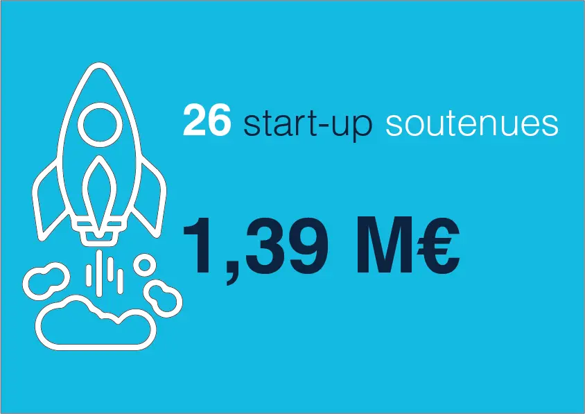 Visuel startup_soutenues 2022