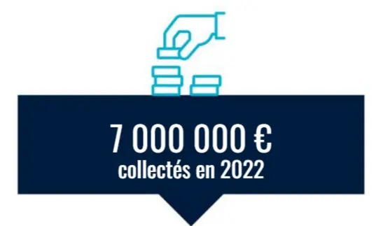 Photo des dons collectés en 2022